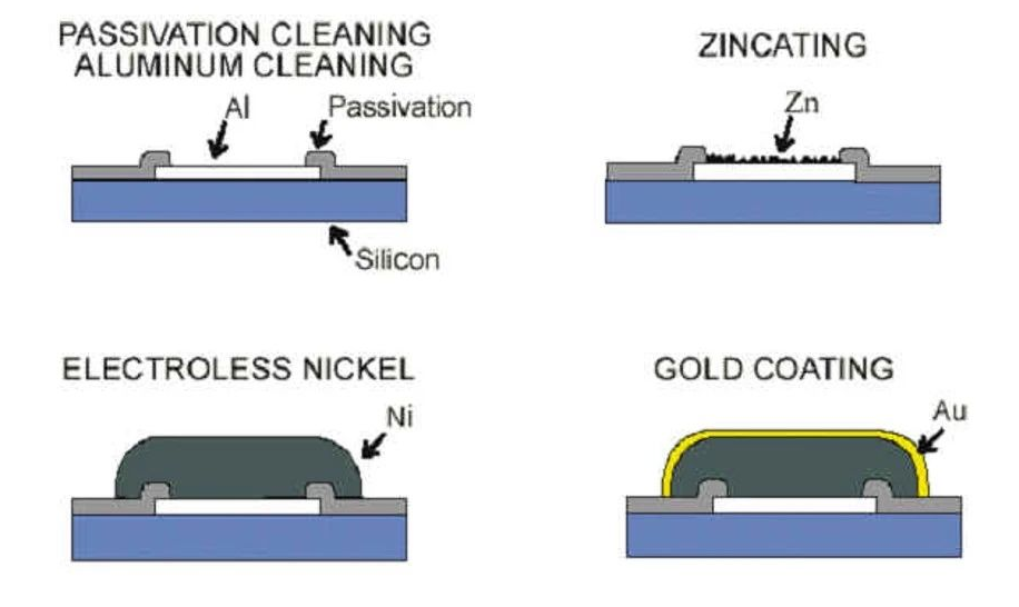 倒裝技術中的兩大技術細節(jié)披露與倒裝芯片封裝清洗介紹