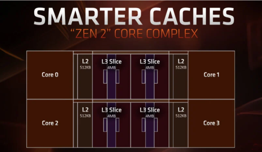 作為后摩爾時代最關鍵的技術之一，Chiplets有何優勢？