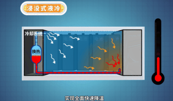 液冷儲能的市場與未來潛力淺談