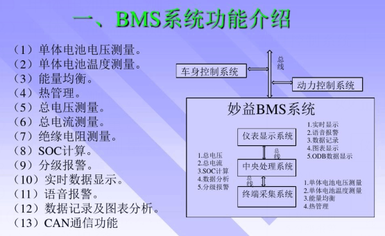 BMS電池管理系統的功能.png