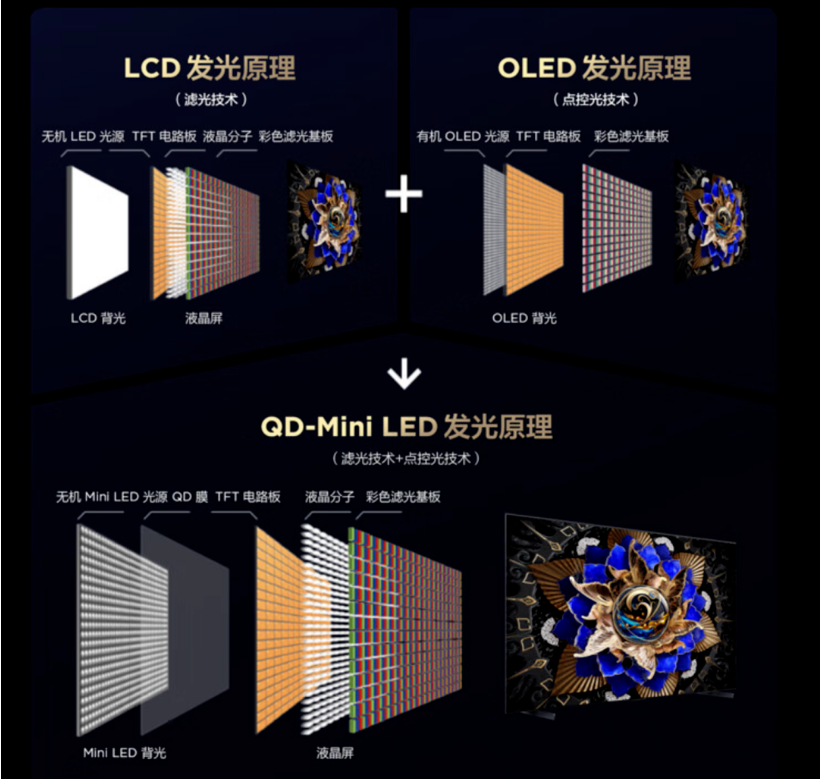 Mini LED,一種新興的顯示技術正在崛起, Mini LED倒裝芯片封裝清洗介紹