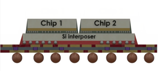 SIP系統級封裝.png