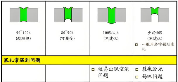 PCB油墨塞孔.png