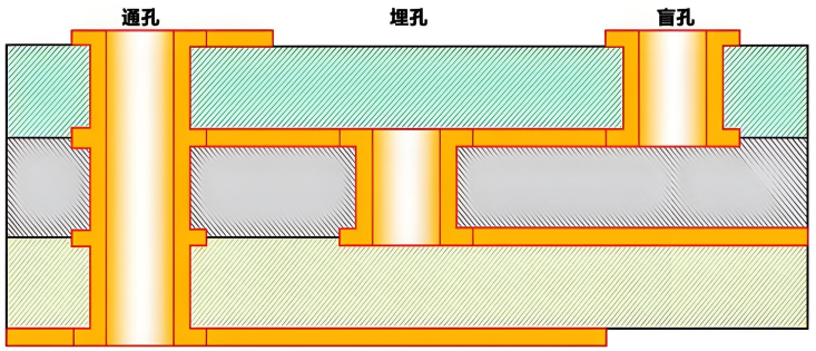 PCB油墨塞孔孔裂的原因.png