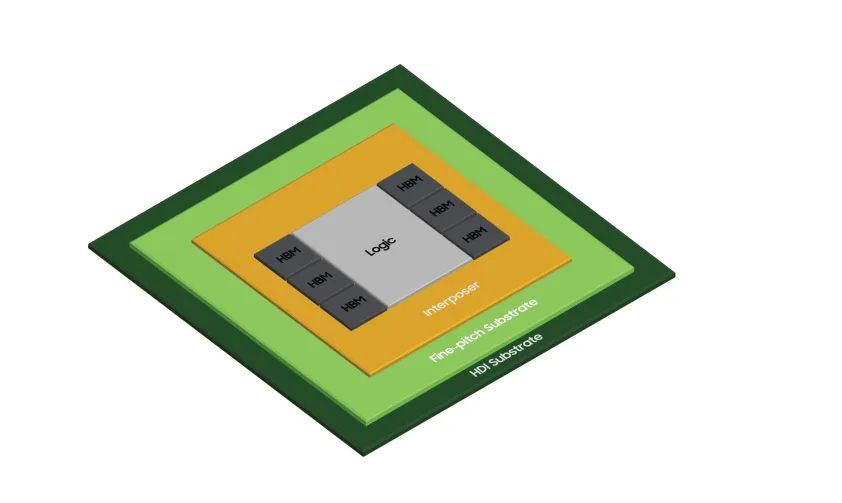 三維封裝3D IC芯片封裝的主要特點和市場應用分析