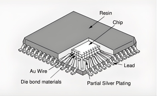 BGA虛焊的檢測(cè)技術(shù)與BGA植球后助焊膏錫膏清洗劑介紹