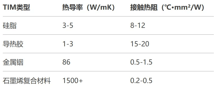 晶圓級封裝熱管理問題.png