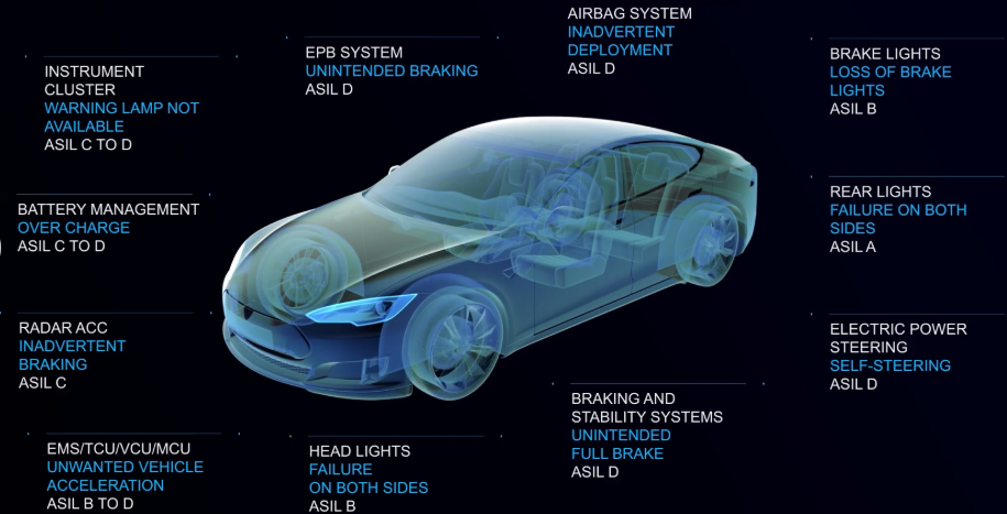 車規(guī)半導(dǎo)體模塊器件芯片分類有哪些及國產(chǎn)企業(yè)情況分析和國產(chǎn)車規(guī)半導(dǎo)體芯片清洗劑介紹