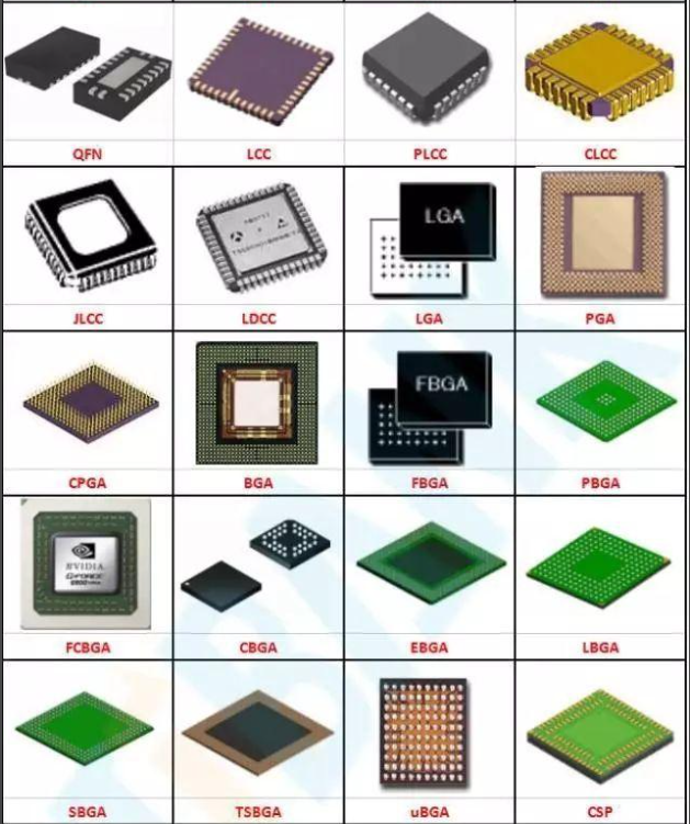 芯片封裝基板材料分類及先進(jìn)芯片封裝類型全解析和芯片封裝清洗劑介紹