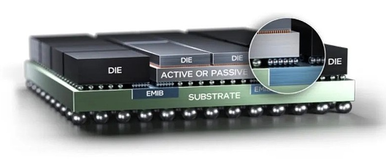 先進封裝堆疊集成方案解析和先進封裝技術芯片清洗劑介紹