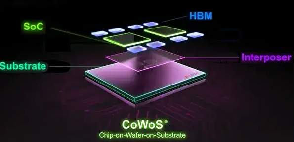 先進封裝技術CoWoS與InFO解析及合明科技先進封裝清洗劑介紹