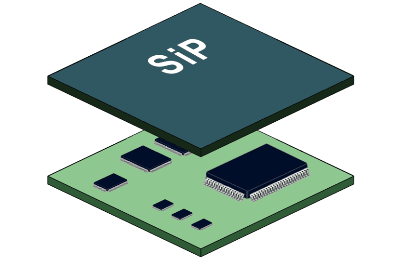 Chiplet異構集成的主流載體之一SiP封裝中SMT工藝發展分析及合明科技SIP封裝清洗介紹