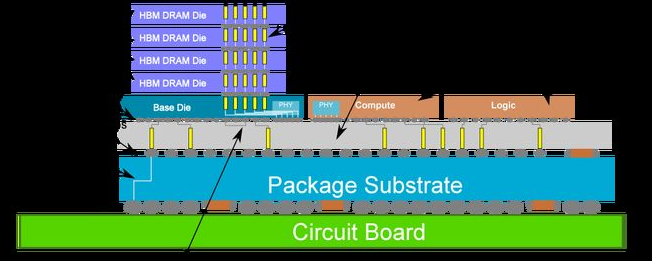 CoWoS封裝技術(shù)特點及應(yīng)用分析及合明科技CoWoS封裝清洗技術(shù)介紹