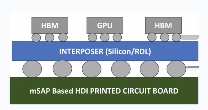 芯片封裝技術與市場應用分析及合明科技芯片封裝清洗介紹