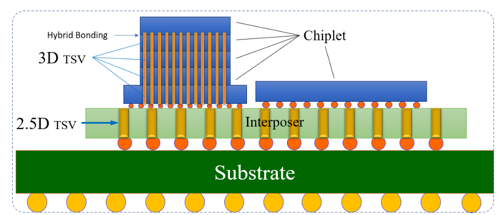 系統級封裝與先進封裝技術解析及合明科技先進封裝清洗介紹