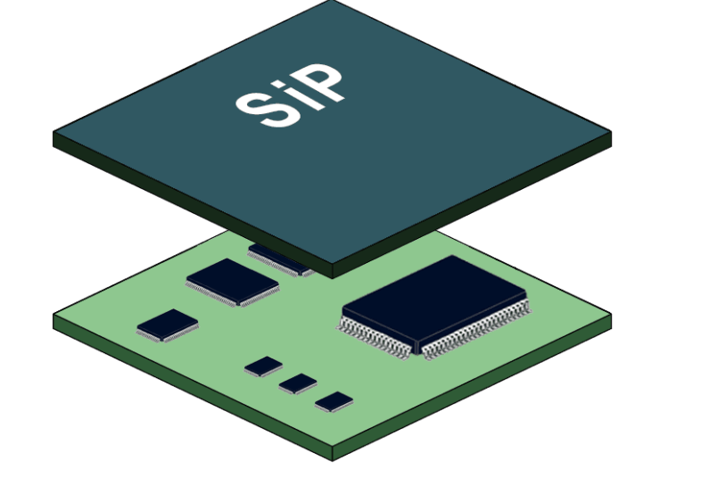 SiP封裝技術及應用市場詳解及合明科技SIP封裝清洗介紹