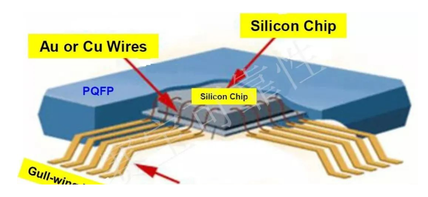 先進封裝行業概覽與先進封裝技術代表介紹