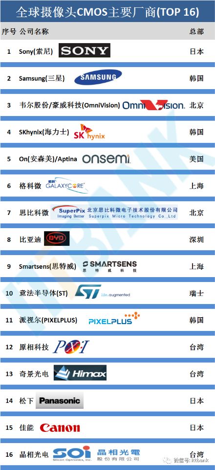 攝像模組廠商.jpg
