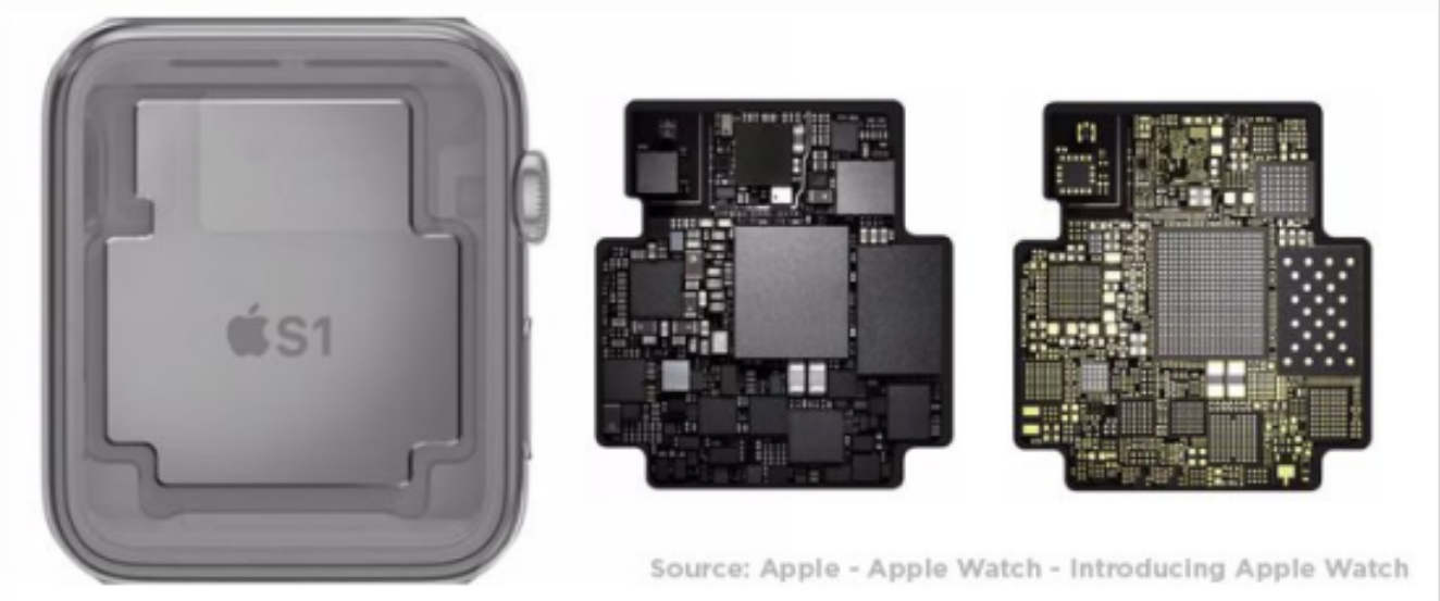 SIP系統封裝基板材料要求得發展趨勢與SIP基板清洗